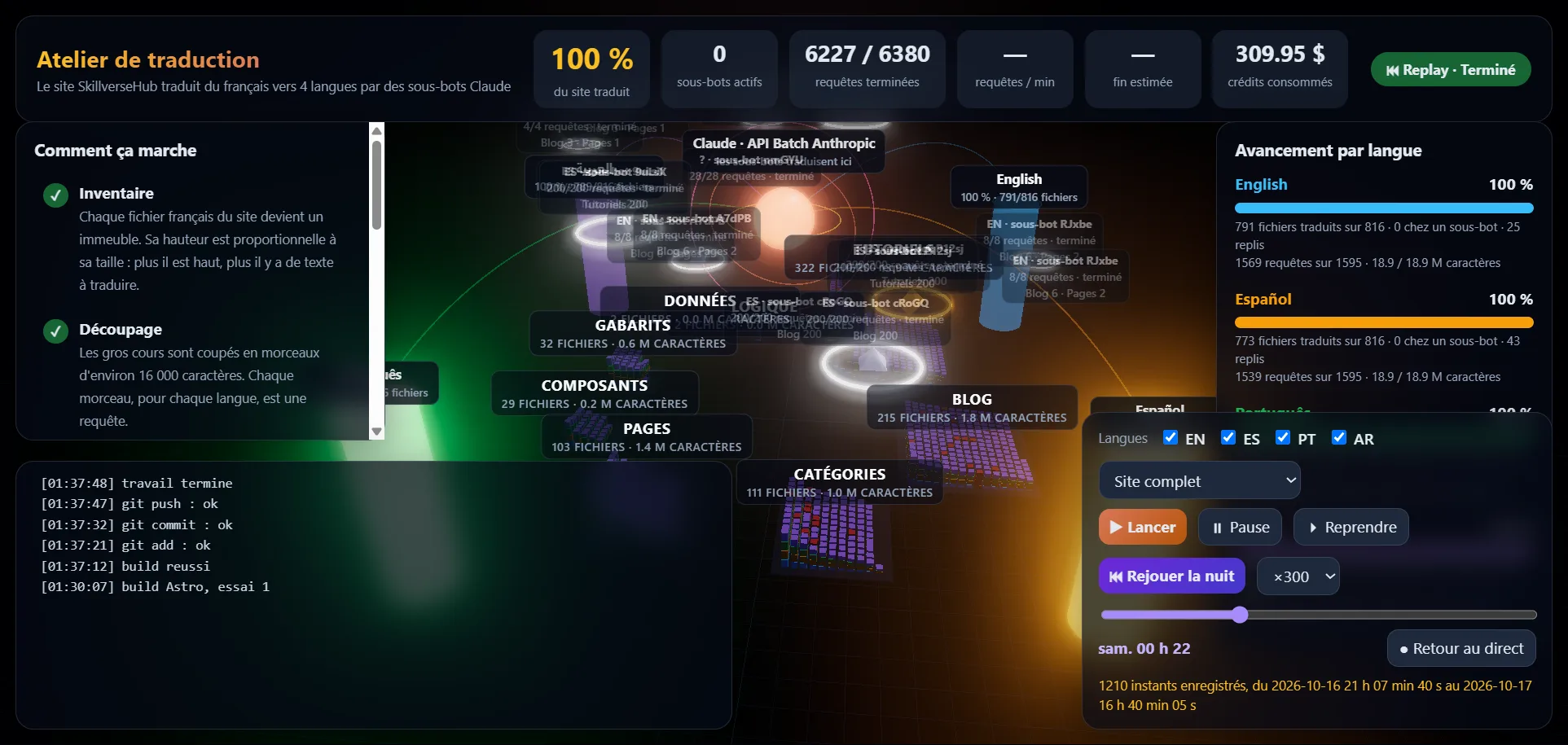 How We Translated an Entire Website Overnight with a Swarm of Claude Sub-Agents