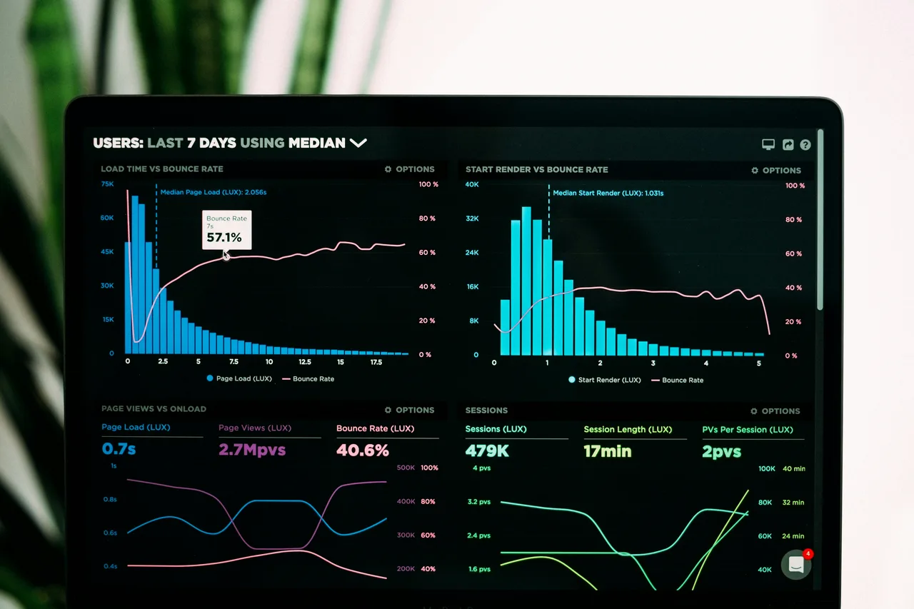 Tendances des frameworks